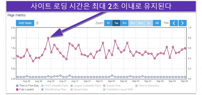 siteground_review_page_load-optimage2-ko