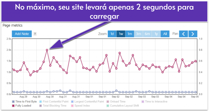 siteground_review_page_load-optimage2-pt