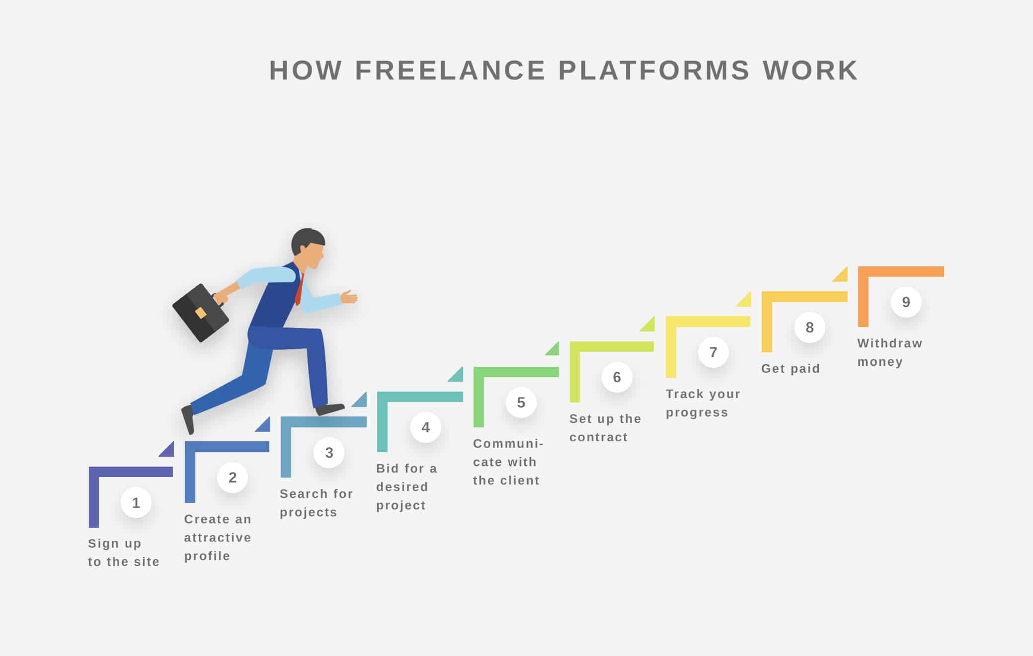 How Freelance Platforms Work