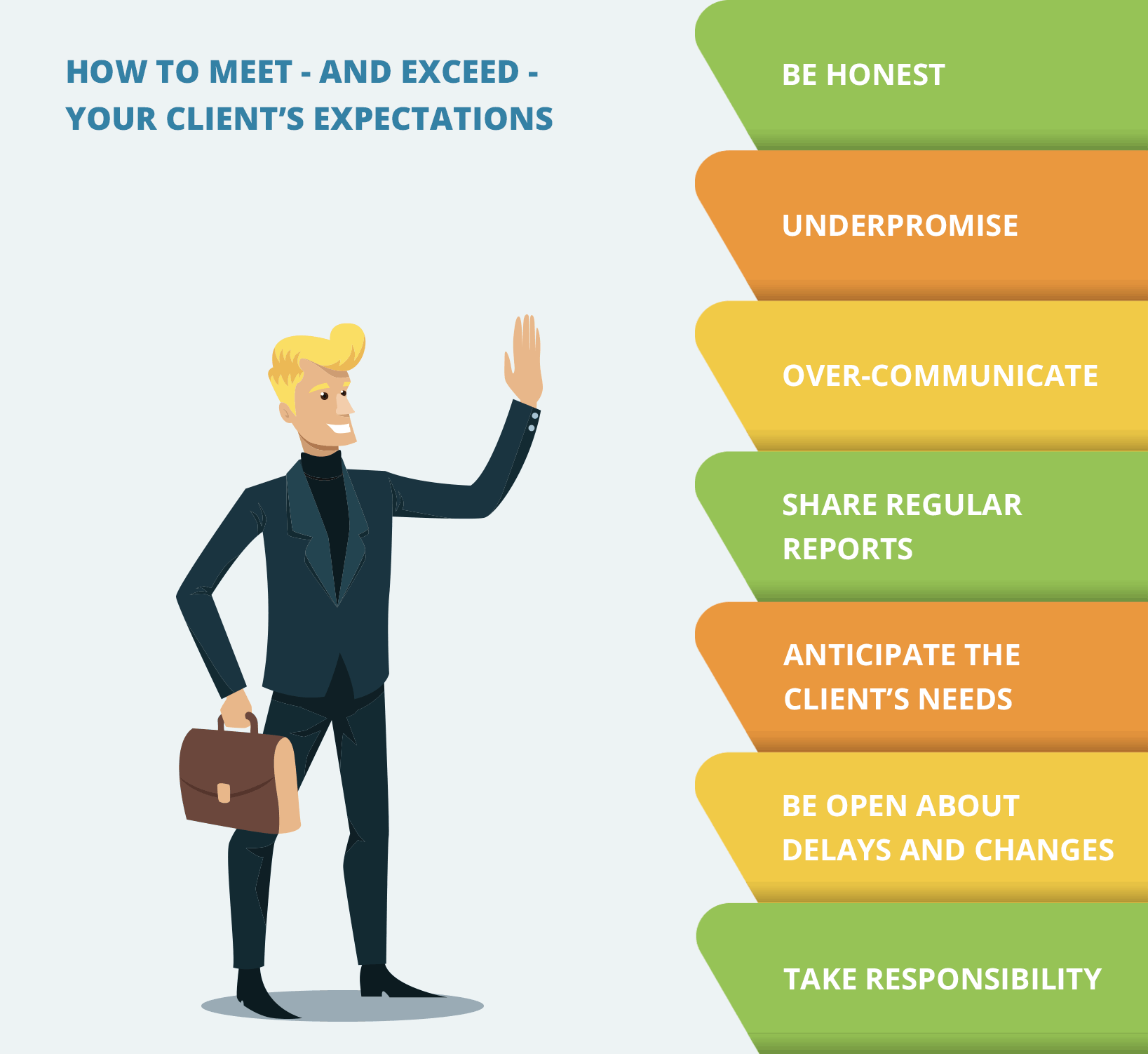 How to Meet - and Exceed - Your Client’s Expectations