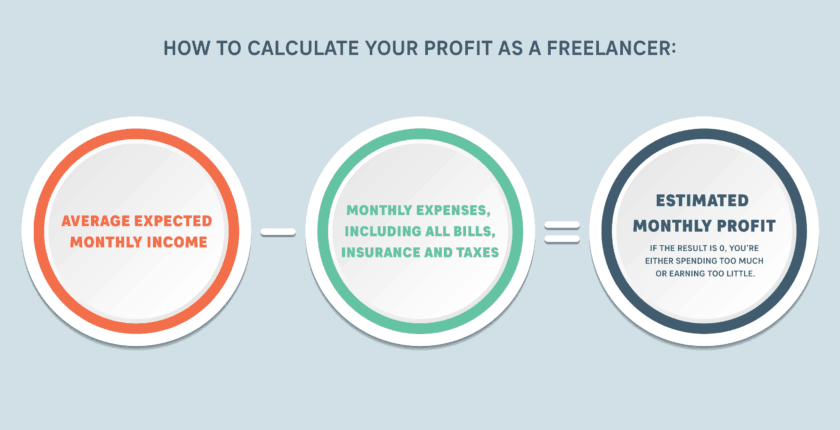 Know What You Earn as a Freelancer