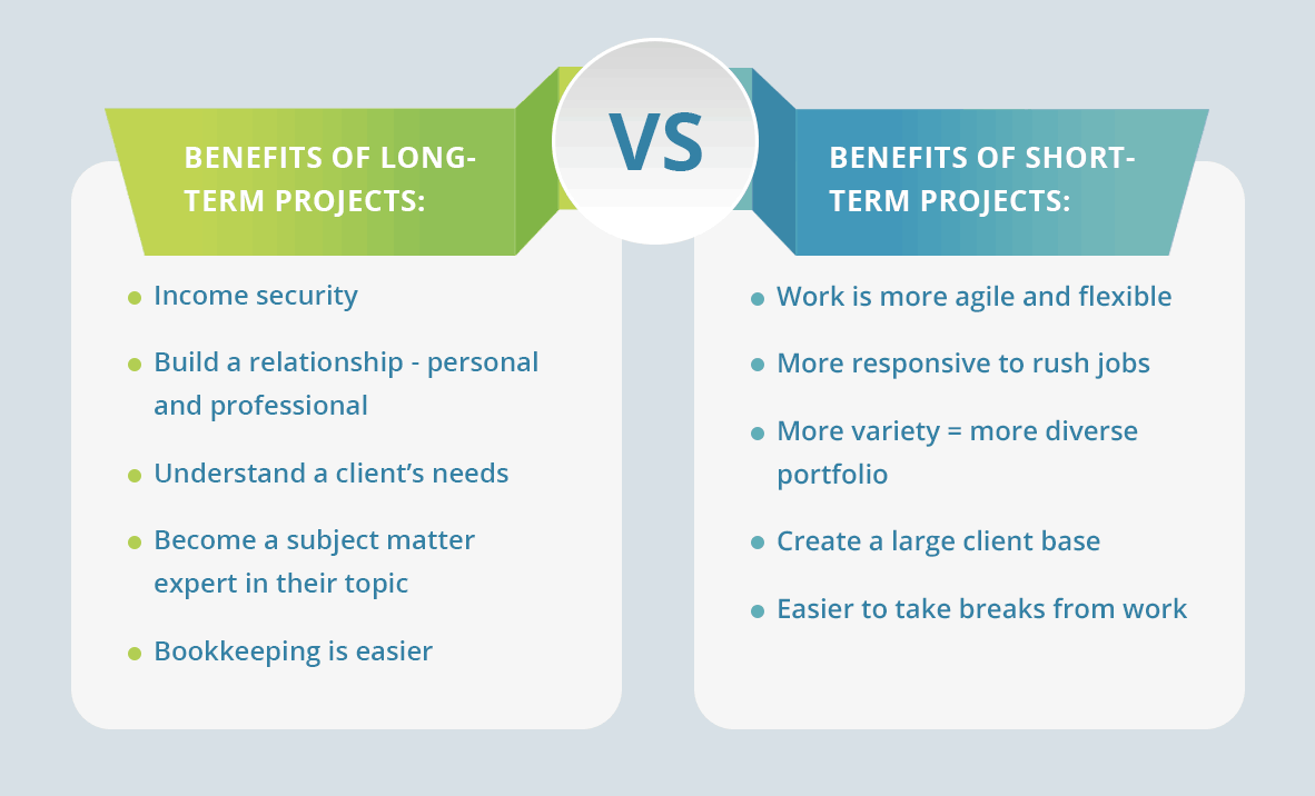 Long-Term vs. Short-Term Projects