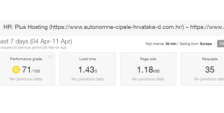 Plus Hosting Pagespeed 850x430