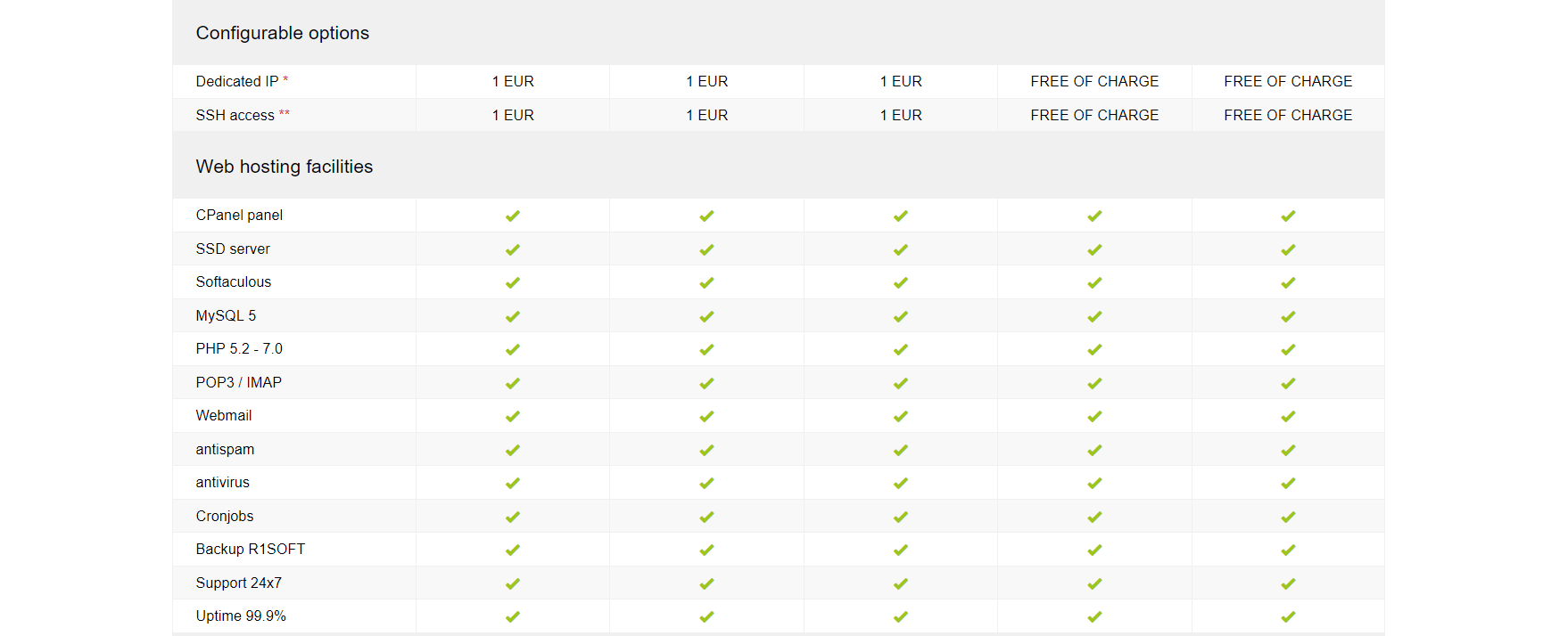 top-level-hosting-features