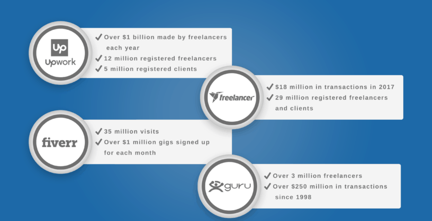 The Treasure Trove of Freelance Platforms