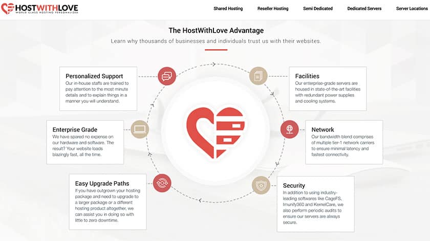 HostWithLove-features