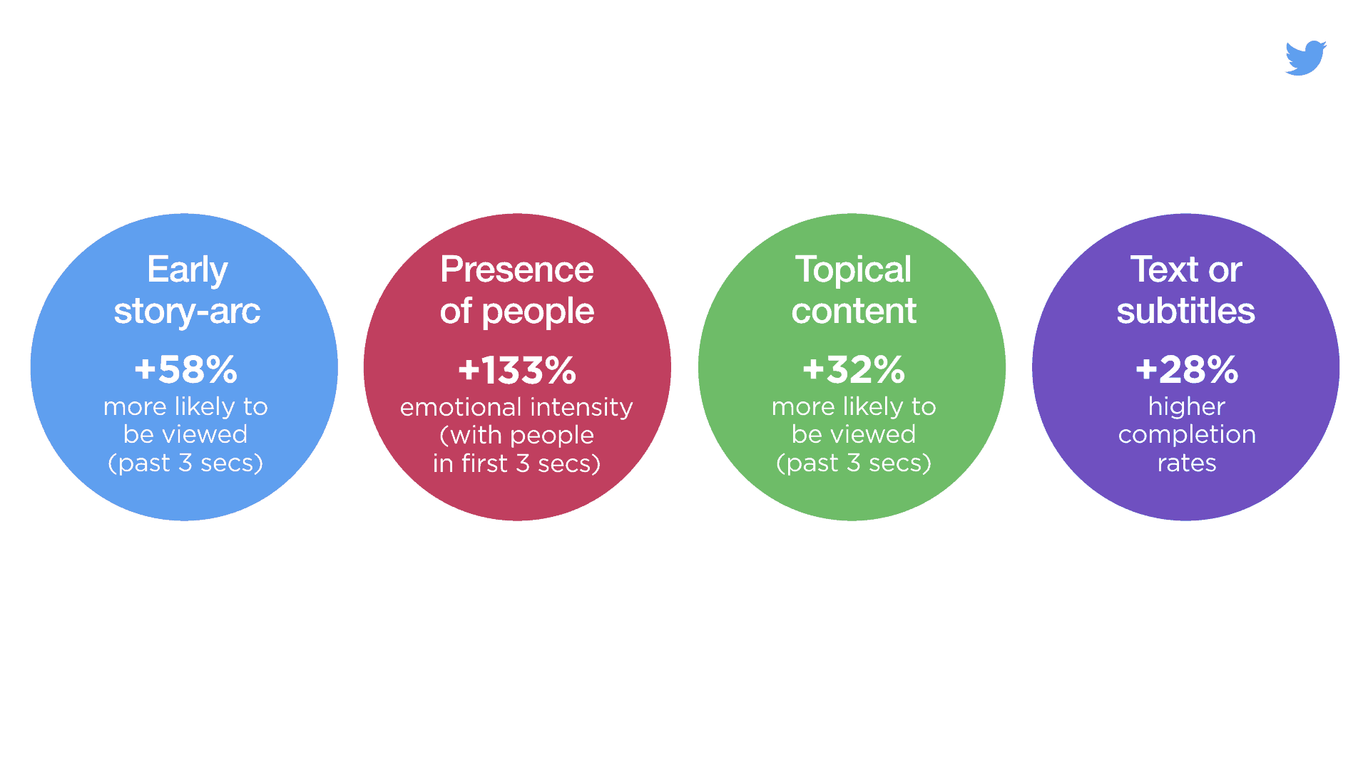 Much more likely. Emotional intensity. More content. Content of topic. More 1 content.