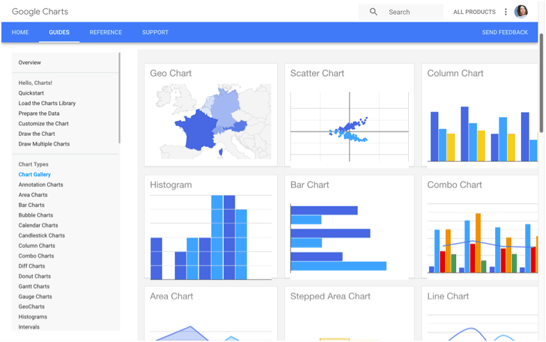 Geo Chart Maker