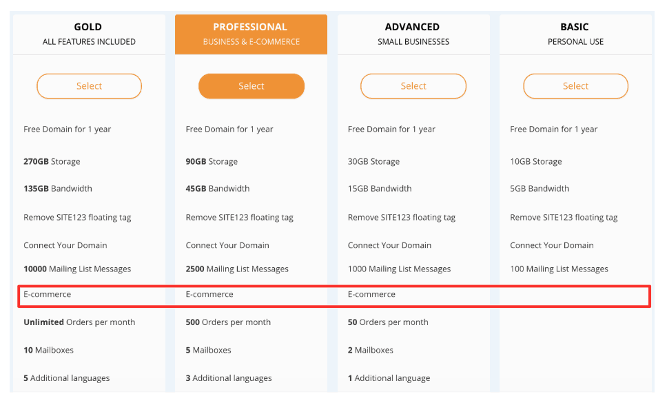 todoist pricing plans