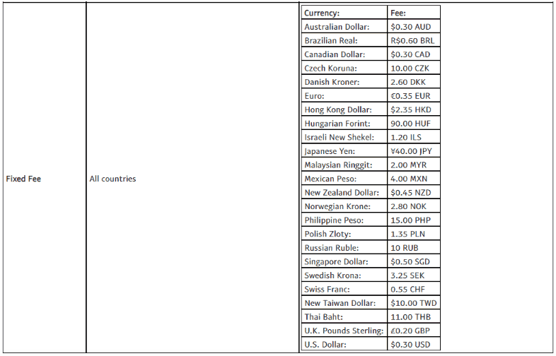 paypal fees 2021