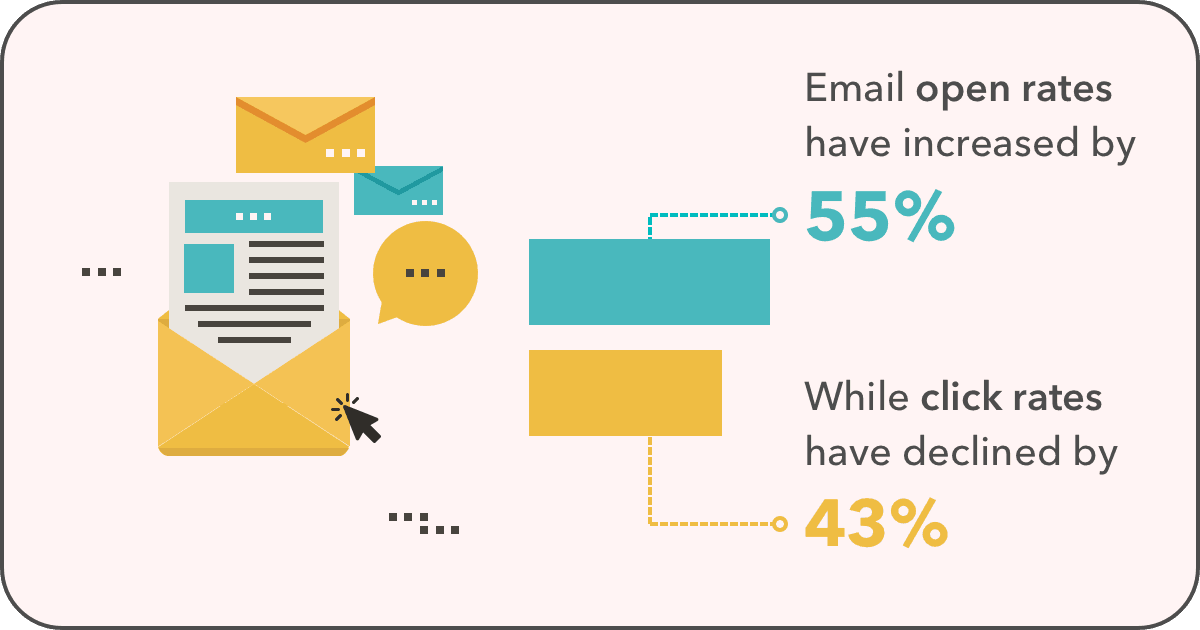 Email Marketing Benchmarks and Stats by Industry for 2023 - MailerLite