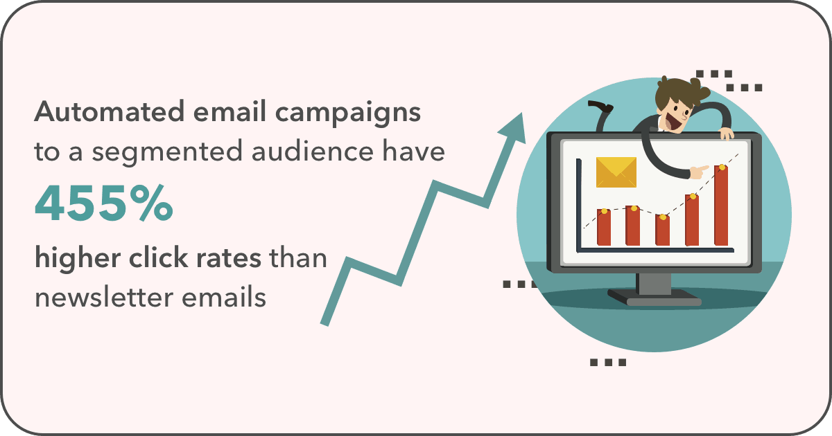 60+ Email Marketing Stats You Need to Know for 2024