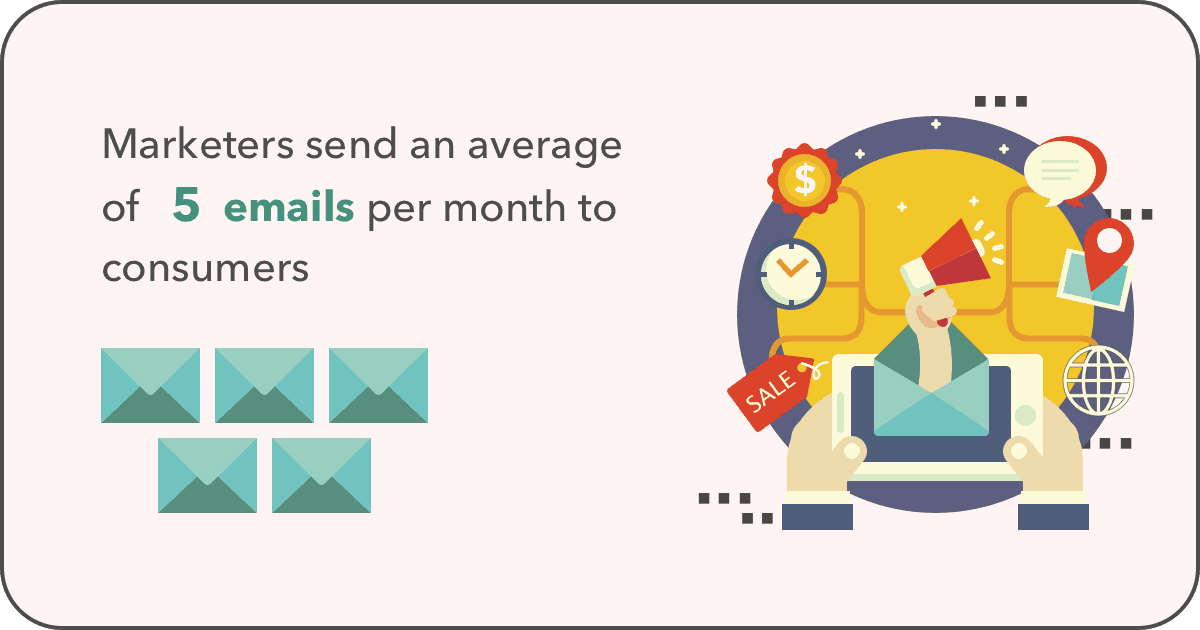 60+ Email Marketing Stats You Need to Know for 2024