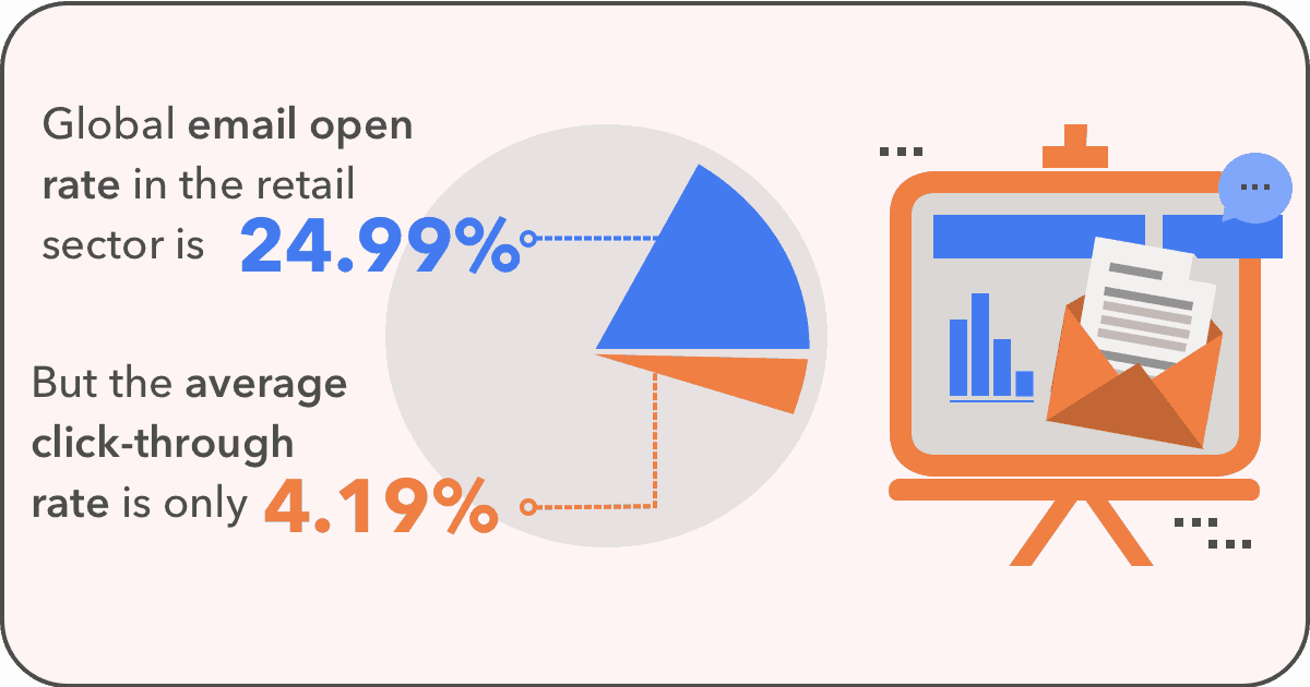 Email Marketing Benchmarks and Stats by Industry for 2023 - MailerLite