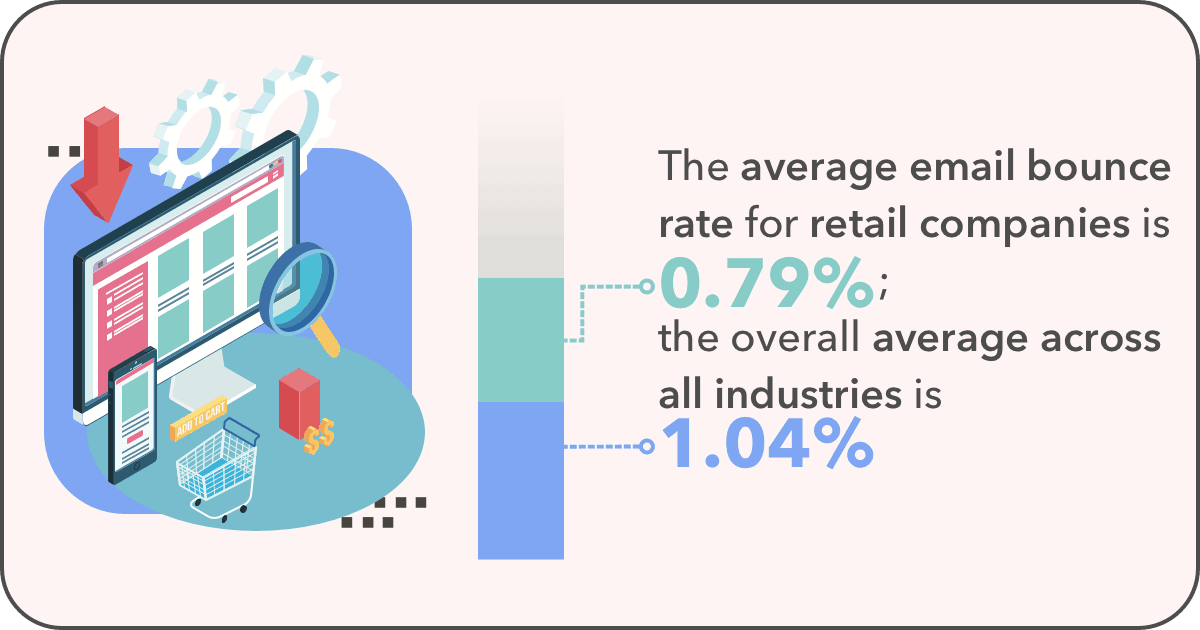 60+ Email Marketing Stats You Need to Know for 2024