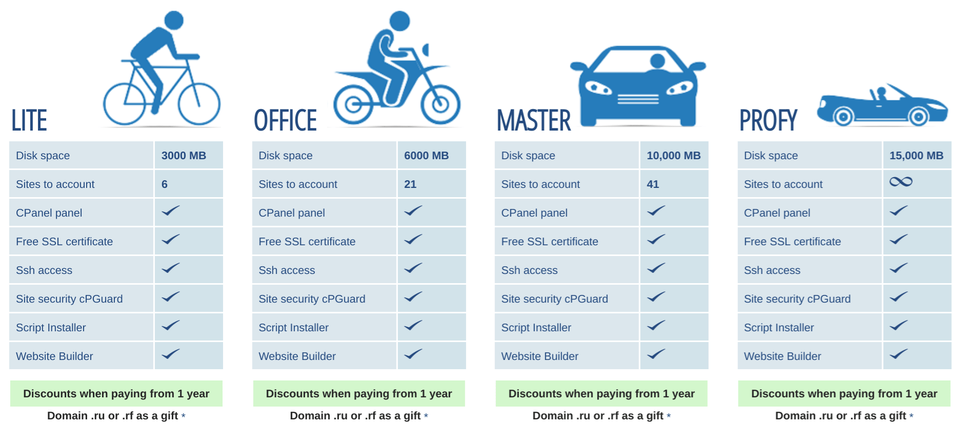 Best-Hoster-overview