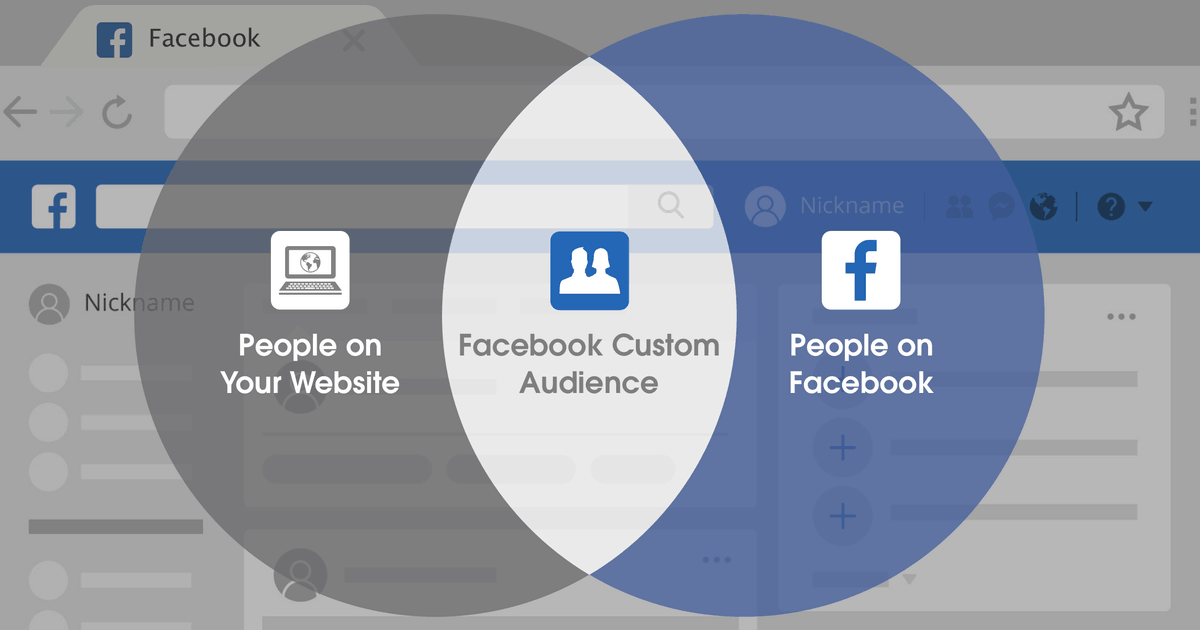 How to Create a Custom Audience on Facebook