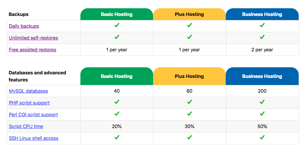 Tiger-Technologies-overview