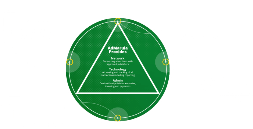 admarula-how-it-works-diagram