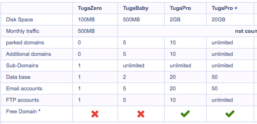 hosttugatech (1)