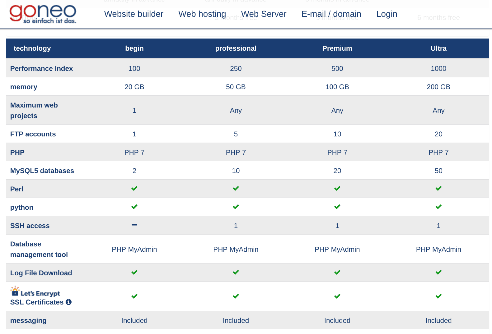 Goneo Review 2024 – Does It Meet Our Standards?