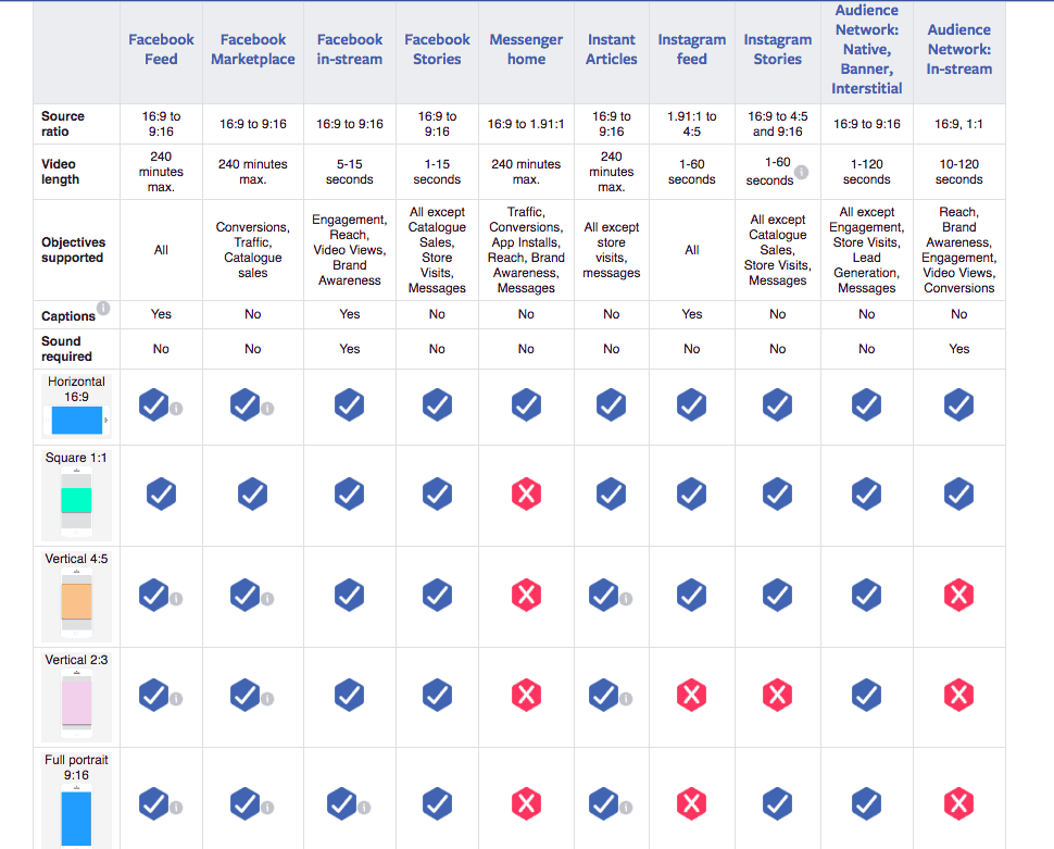 Video Ad Specs & Placements Guide for 2023