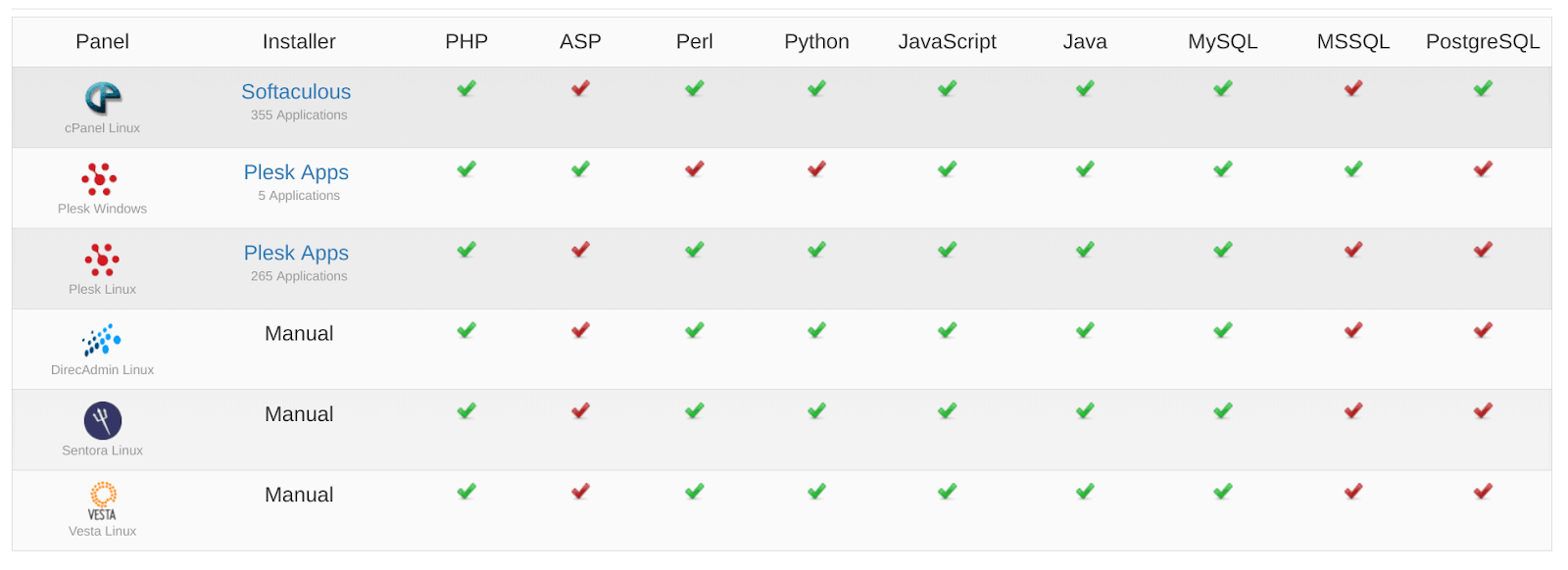 zuperhosting 1