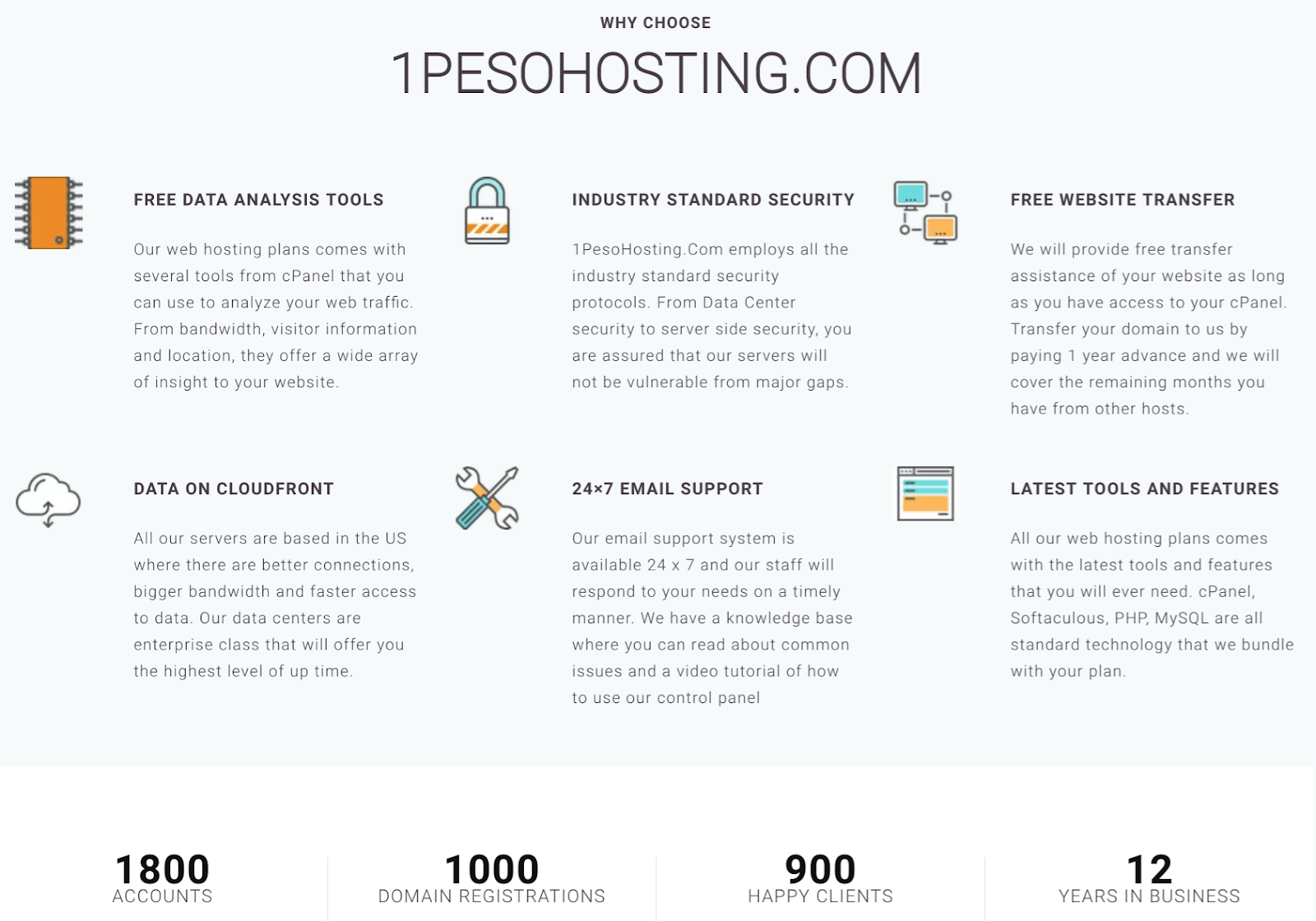 1pesohosting 1