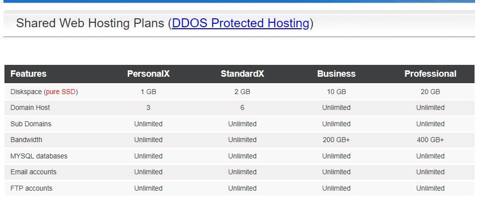 ServerLanka-overview1