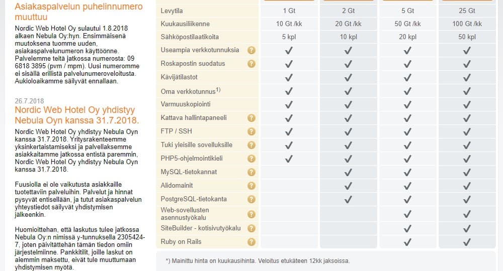 Webhotelli.fi-overview1