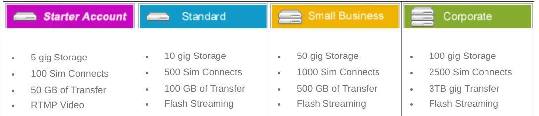 flvhosting 1