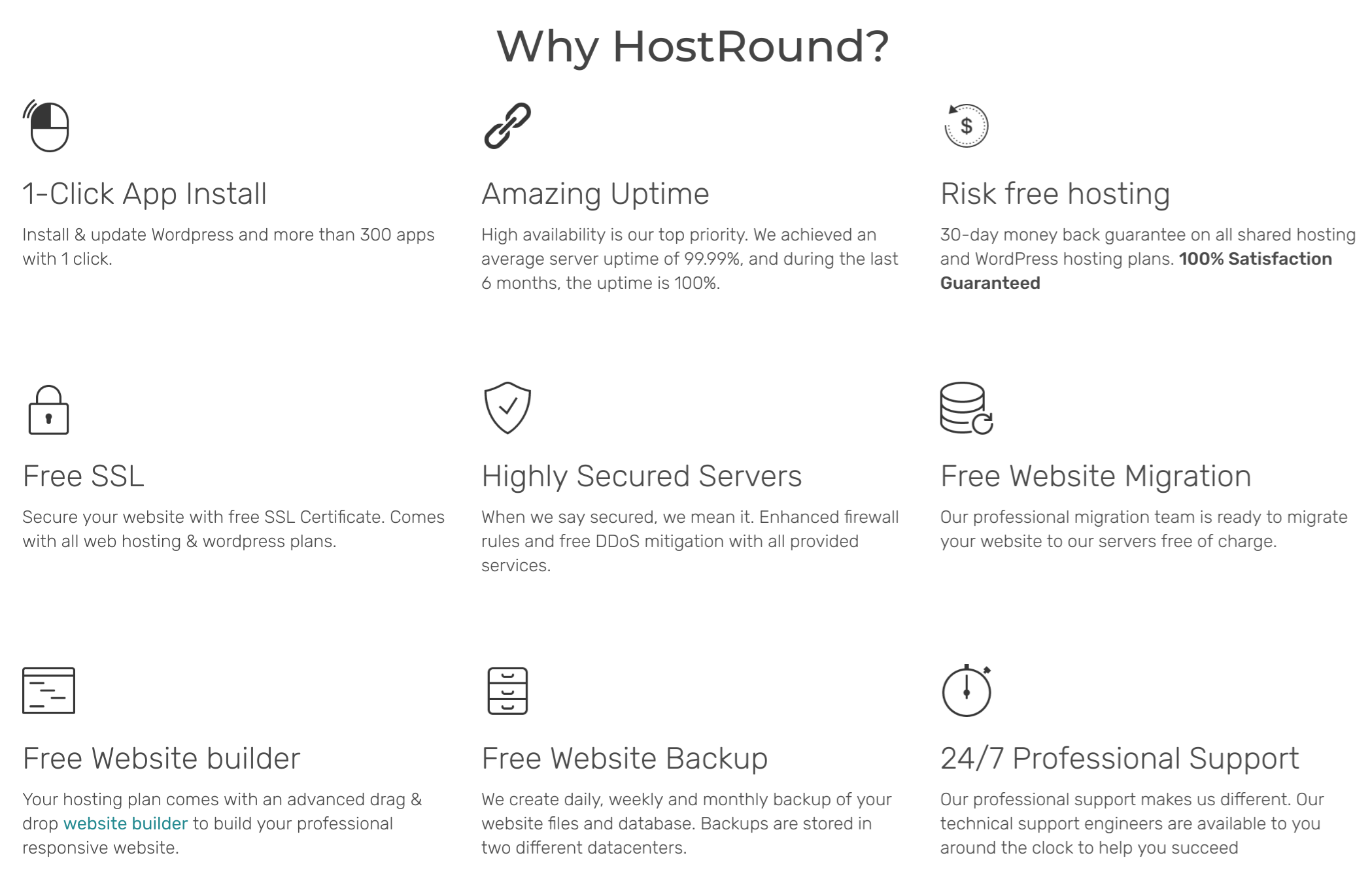 Hostround Review 2020 What You Need To Know Images, Photos, Reviews