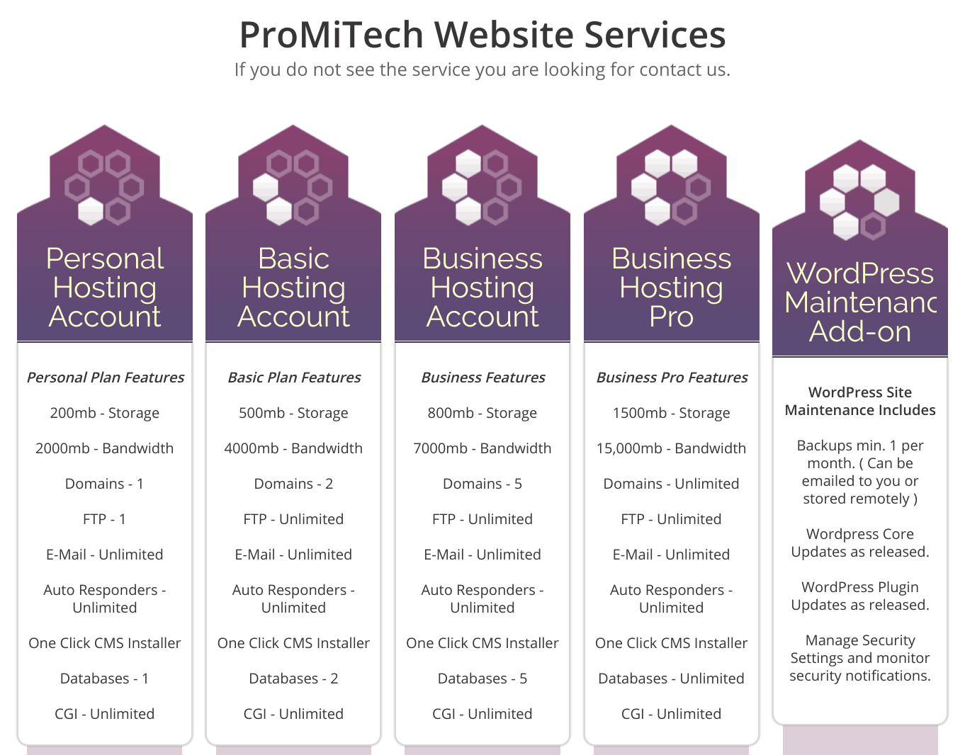 promitech 2