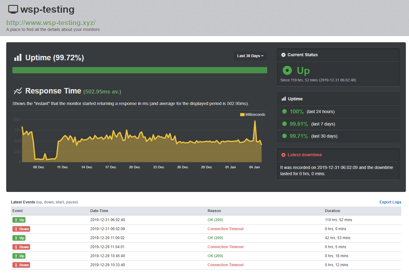 Scala Hosting review - UptimeRobot test results