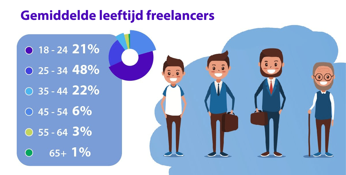 30 freelance stats why the gig economy is growing in 2020 7