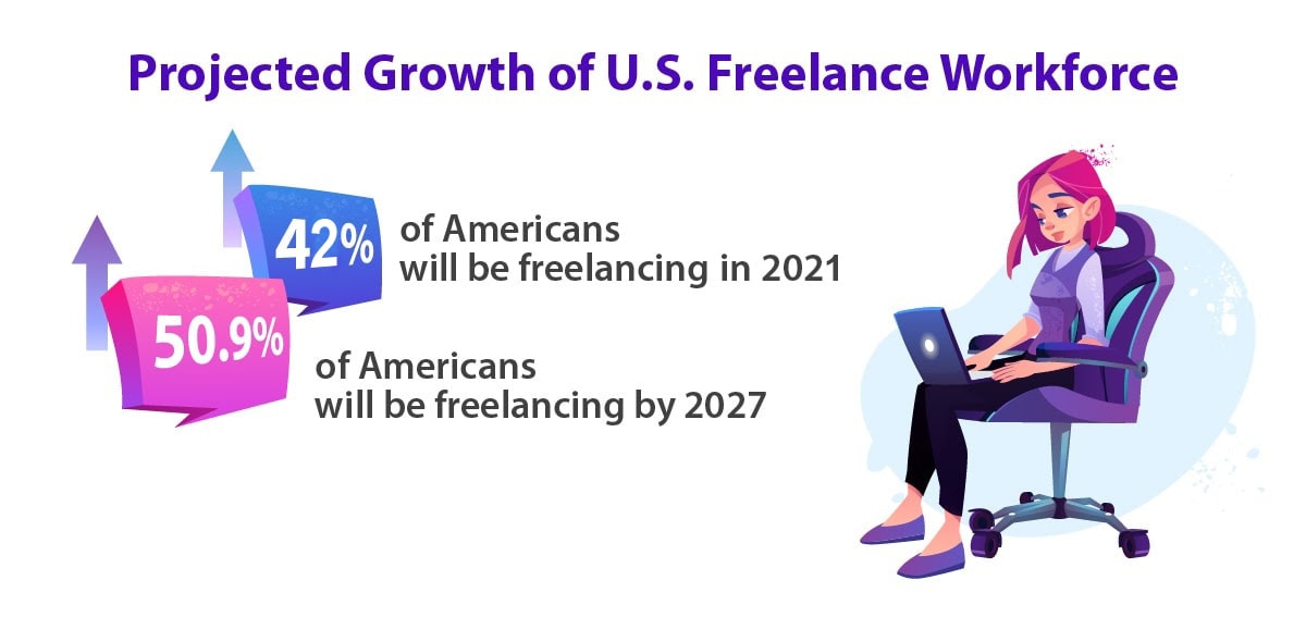 projected growth of freelance workforce