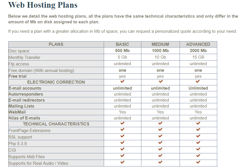 Albergueweb.com.mx-overview1