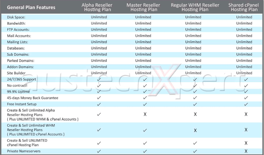 AustechXpert-overview1