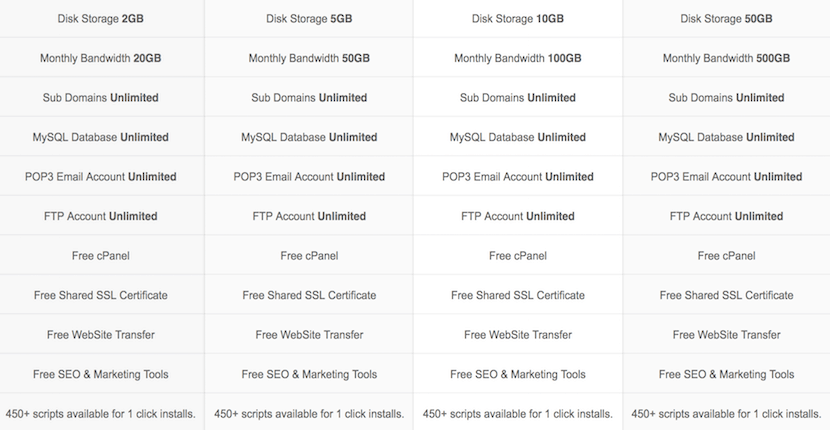 BDWEB-IT-overview1