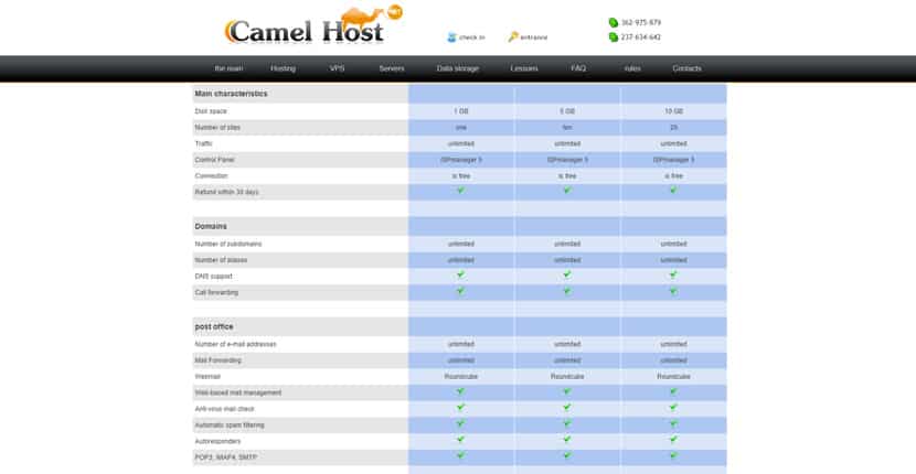 CamelHost features