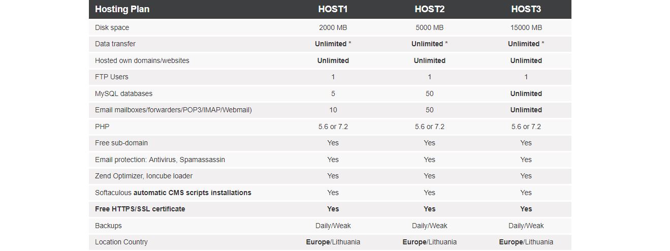 Hostika features