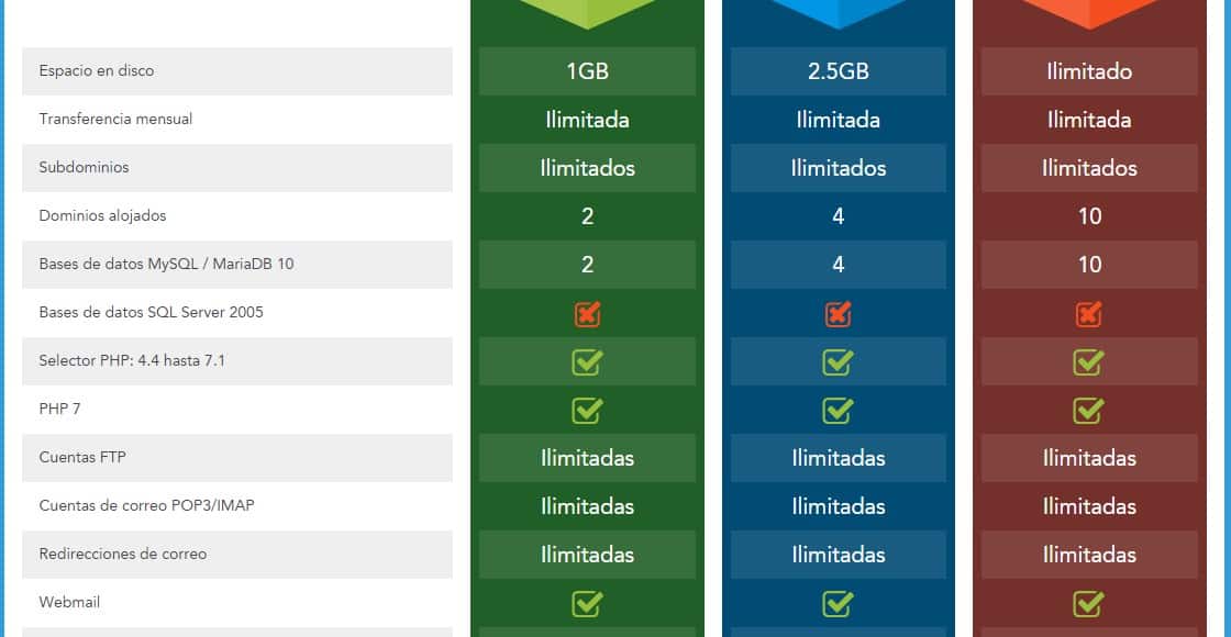 Grupo-SYS4NET-overview1