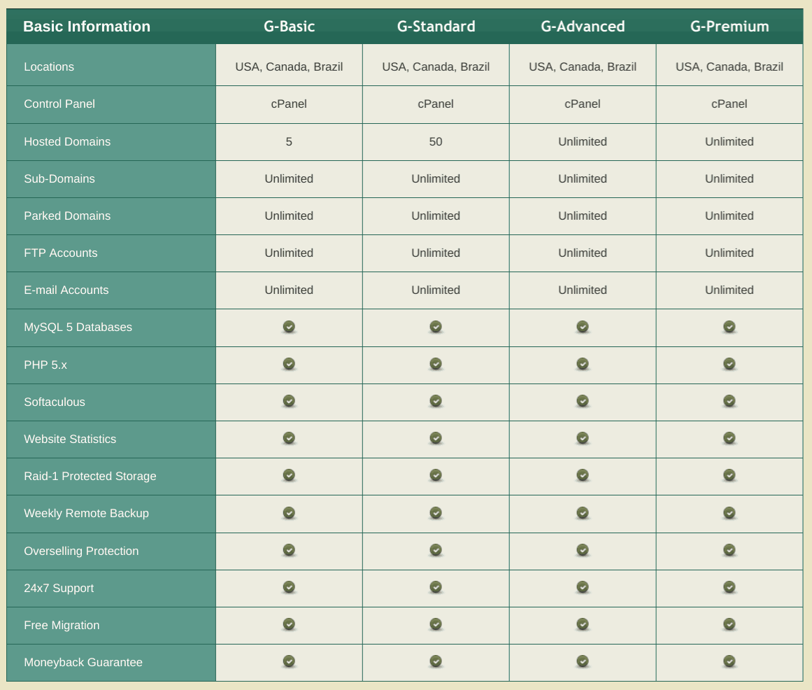 HostGamma-overview1