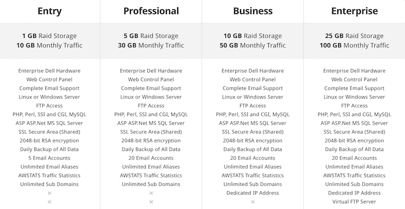 Pure-Hosting-overview1