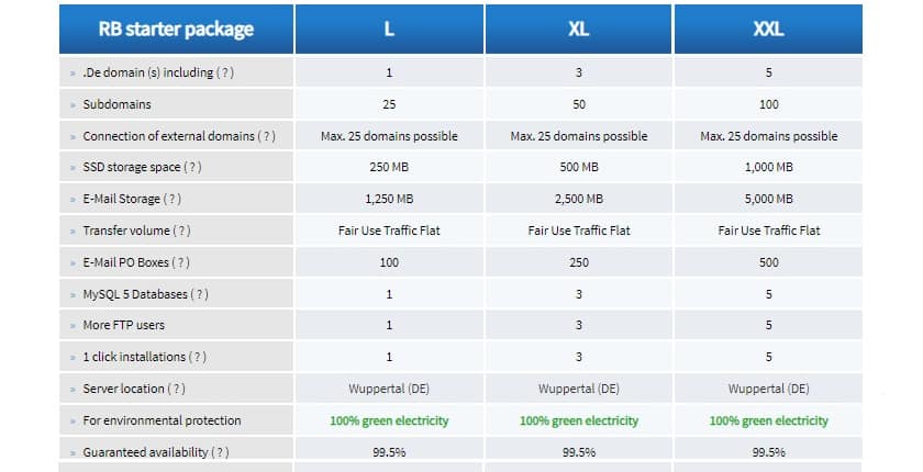 RB Media Group SSD hosting Starter package