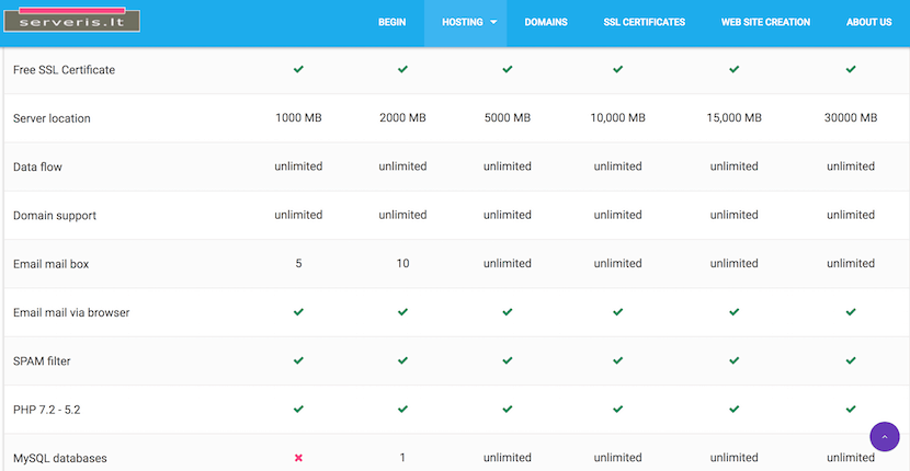 Serveris-overview1