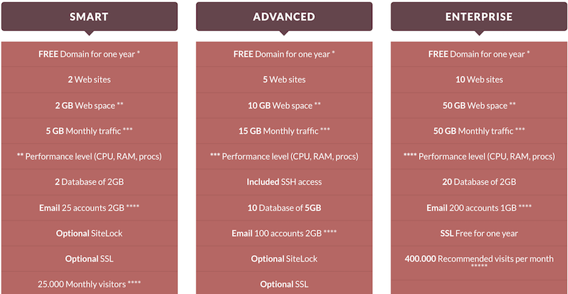 Speed2Host-overview1