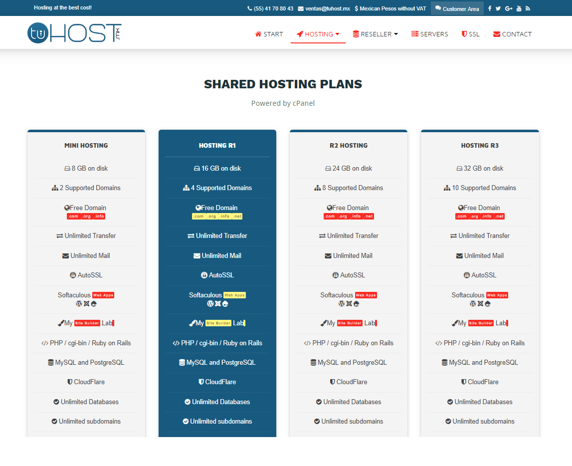 TuHost Features