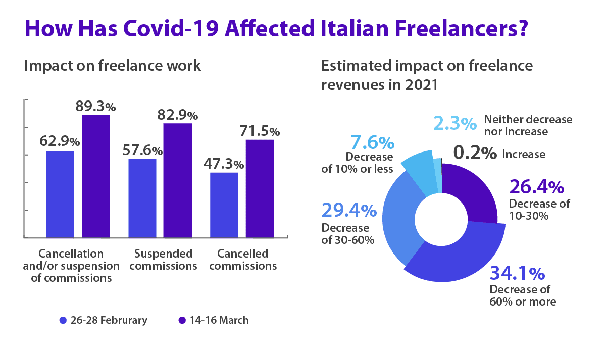 60+ Freelance Stats Why the Gig Economy is Growing in 2024