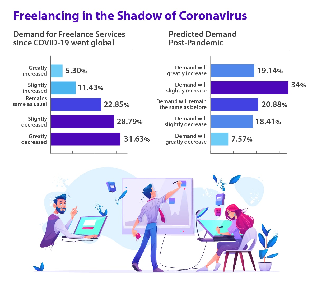 60+ Freelance Stats Why the Gig Economy is Growing in 2024